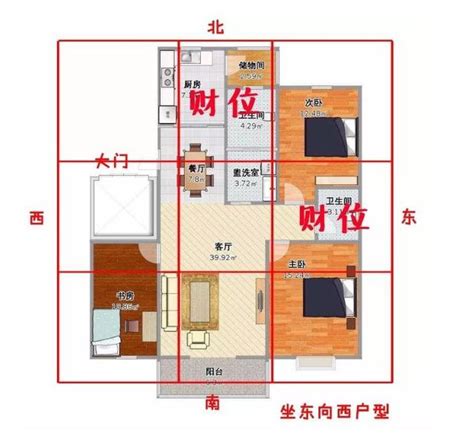 財位有門|房間財位在哪裡？財位布置、禁忌快筆記，7重點輕鬆。